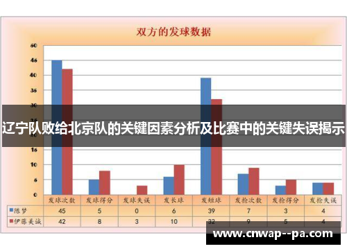 辽宁队败给北京队的关键因素分析及比赛中的关键失误揭示 辽宁队败给北京队的关键因素分析及比赛中的关键失误揭示