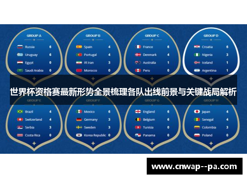 世界杯资格赛最新形势全景梳理各队出线前景与关键战局解析