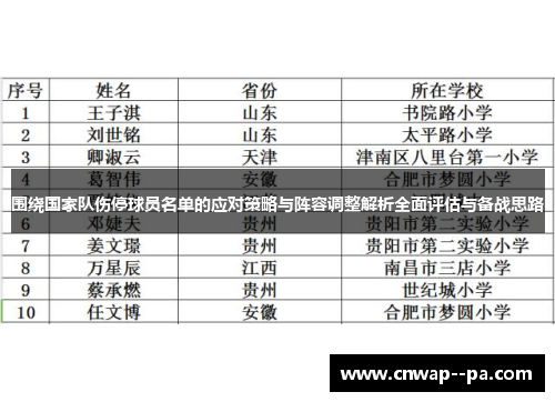 围绕国家队伤停球员名单的应对策略与阵容调整解析全面评估与备战思路