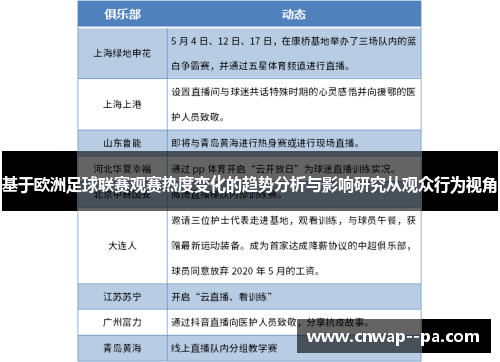 基于欧洲足球联赛观赛热度变化的趋势分析与影响研究从观众行为视角