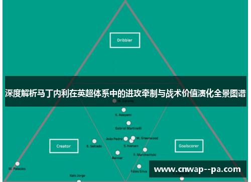 深度解析马丁内利在英超体系中的进攻牵制与战术价值演化全景图谱