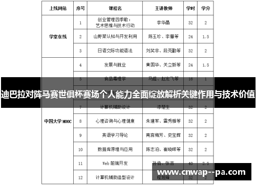 迪巴拉对阵马赛世俱杯赛场个人能力全面绽放解析关键作用与技术价值